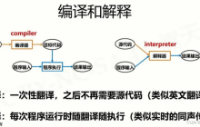 编程语言分类