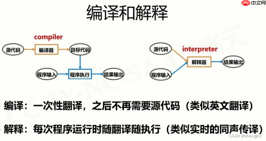 编程语言分类