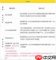 淘宝体验分如何提高