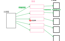 深入了解linux系统—— 进程池