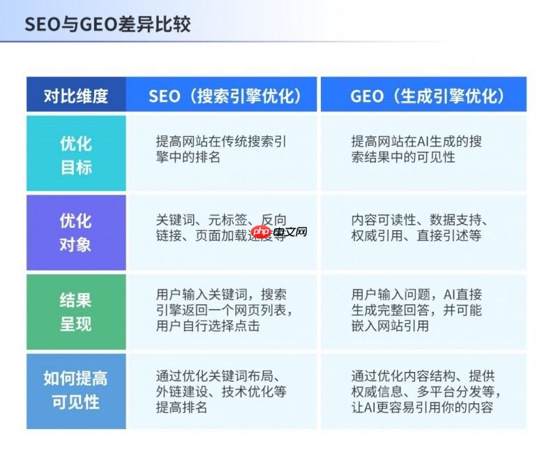 AI搜索时代，慧科讯业“颗粒化GEO”重构流量壁垒