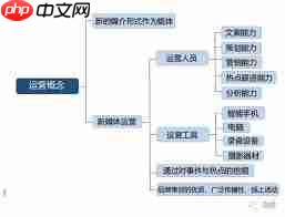 新自媒体运营必备哪些工具