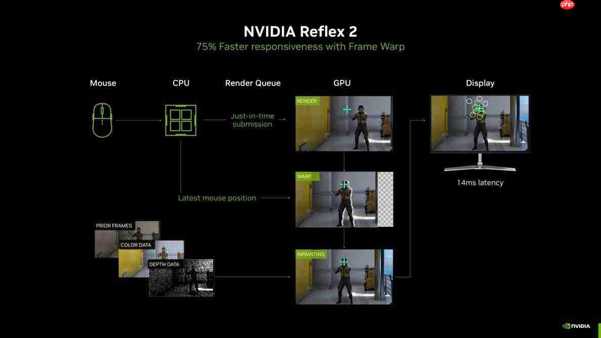 华硕RTX50系显卡高帧畅玩机甲对战游戏《解限机》