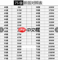 2025年抖音等级1至75级价格表在哪看 - php中文网