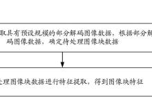 昆仑芯“图像处理方法、装置、电子设备和存储介质”专利公布