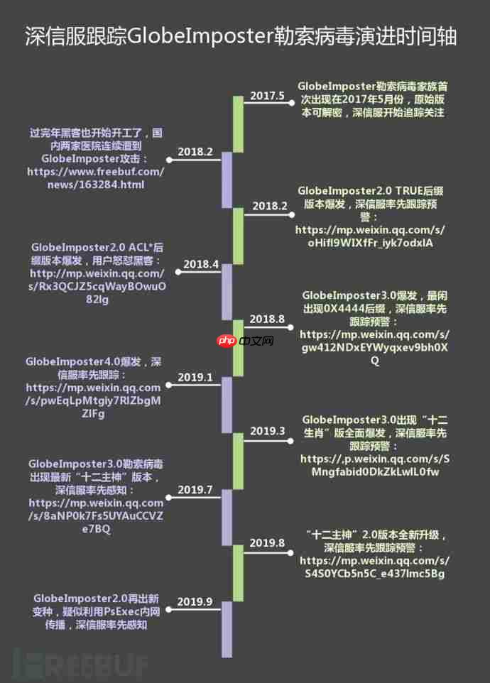 GlobeImposter2.0再出新变种，疑似利用PsExec内网传播