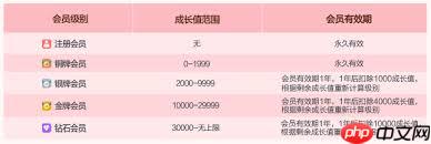 京东商城如何办会员卡