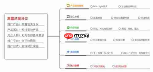 小红书发布笔记技巧大全