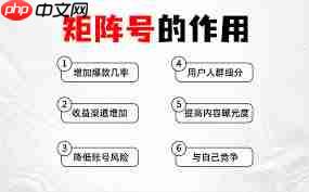 抖音矩阵号搭建方法详解