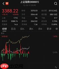 微信送礼功能能否助力股市涨幅