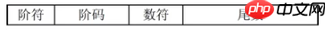 《软考高分必备！计算机系统核心全解：从CPU硬件组成到加密技术，5-6分速通攻略》【附真题解析】