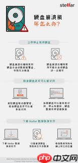 磁盘数据丢失的主要原因是什么