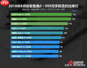 安兔兔如何查看手机性能排行榜
