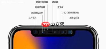 iphone12有锁版与无锁版的主要差异