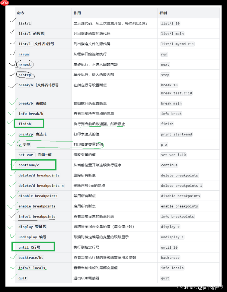 【Linux系统】第七节—git+cgdb（详解）