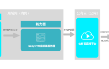 RTSP/Onvif协议视频平台EasyNVR数据迁移无法上传Excel表单如何解决？