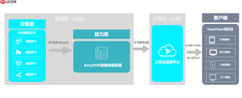 RTSP/Onvif协议视频平台EasyNVR数据迁移无法上传Excel表单如何解决？