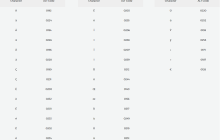 Caché/M 数据库上面的那个 é 怎么打