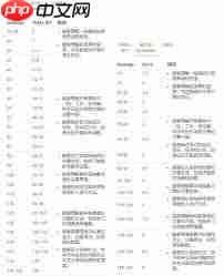 多邻国课程学完能达到什么水平