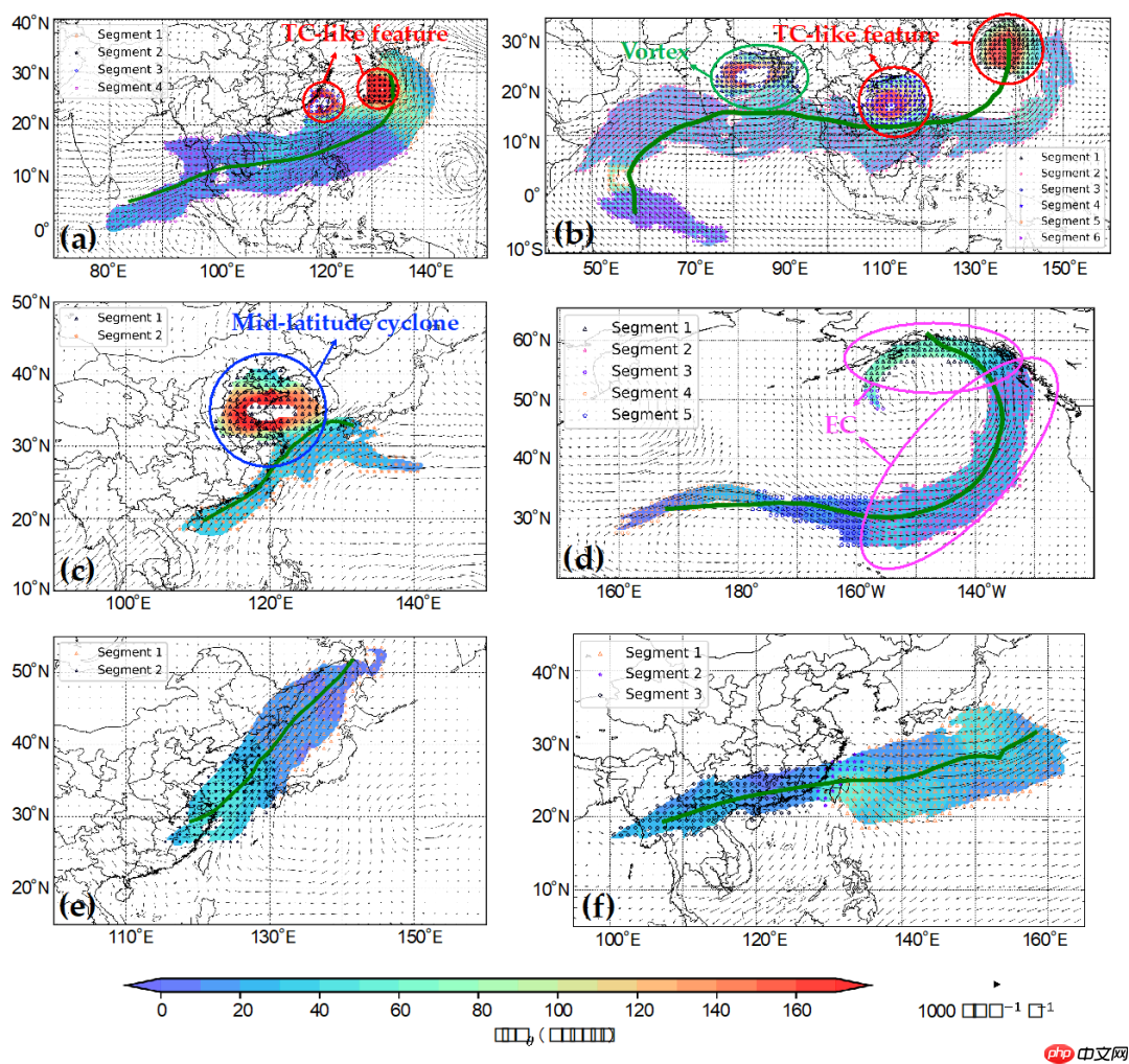 重磅！首个东亚大气河识别追踪算法和数据库(附文章和代码)