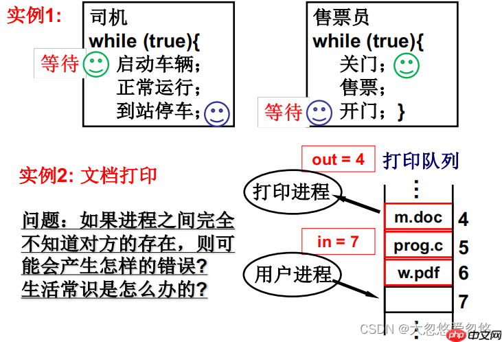 操作系统进程同步与信号量---08