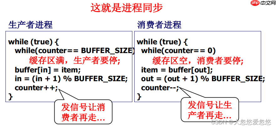 操作系统进程同步与信号量---08