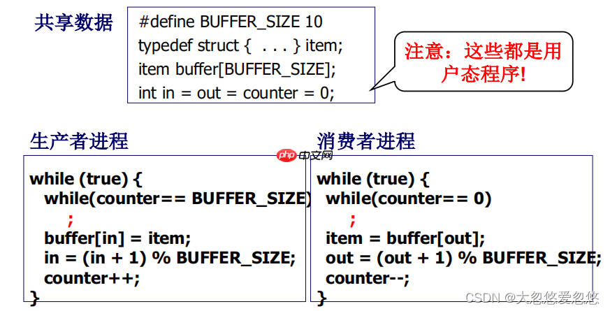 操作系统进程同步与信号量---08