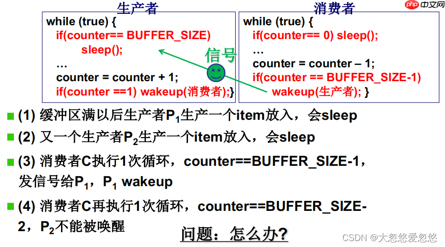 操作系统进程同步与信号量---08