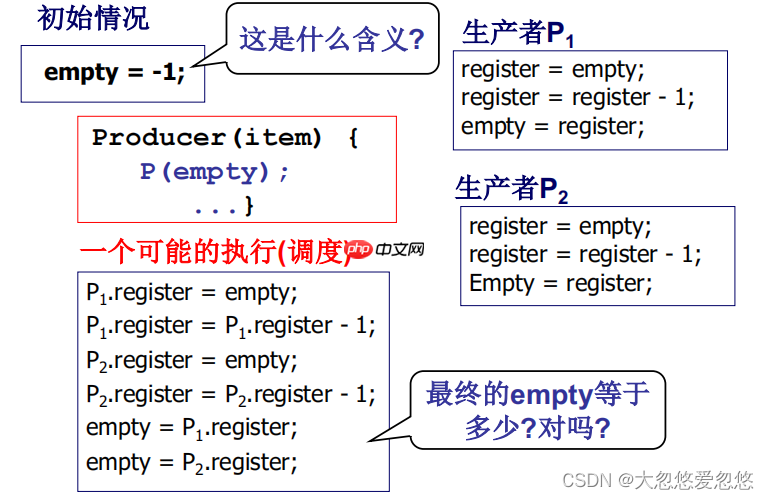操作系统进程同步与信号量---08