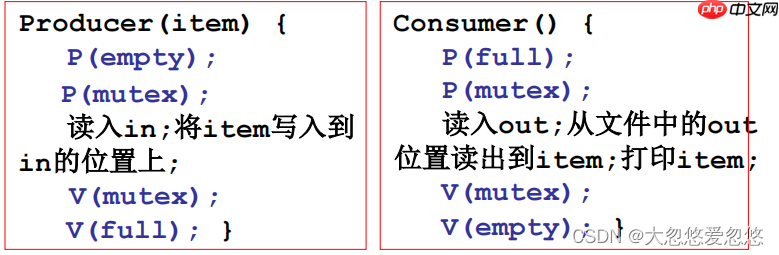 操作系统进程同步与信号量---08