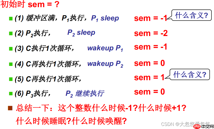 操作系统进程同步与信号量---08