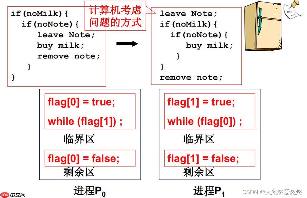 操作系统进程同步与信号量---08