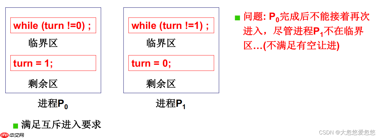 操作系统进程同步与信号量---08