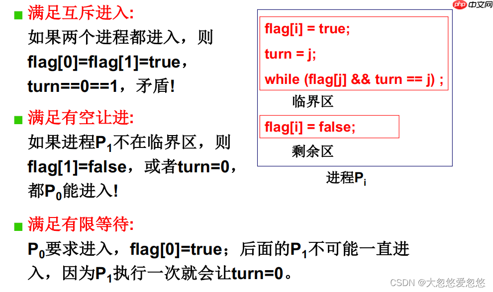 操作系统进程同步与信号量---08