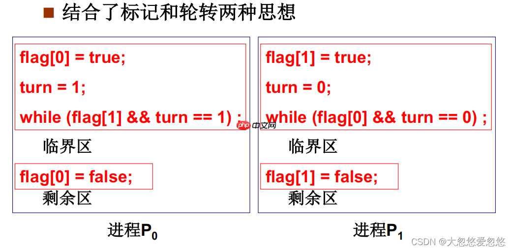 操作系统进程同步与信号量---08