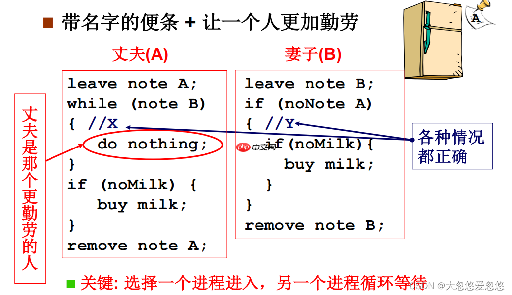 操作系统进程同步与信号量---08