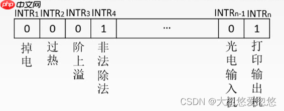 操作系统进程同步与信号量---08