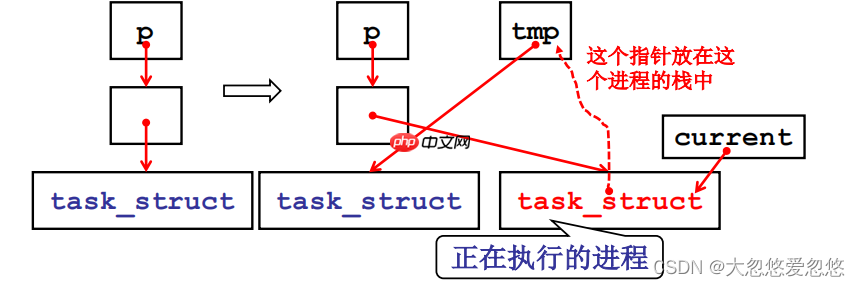 操作系统进程同步与信号量---08