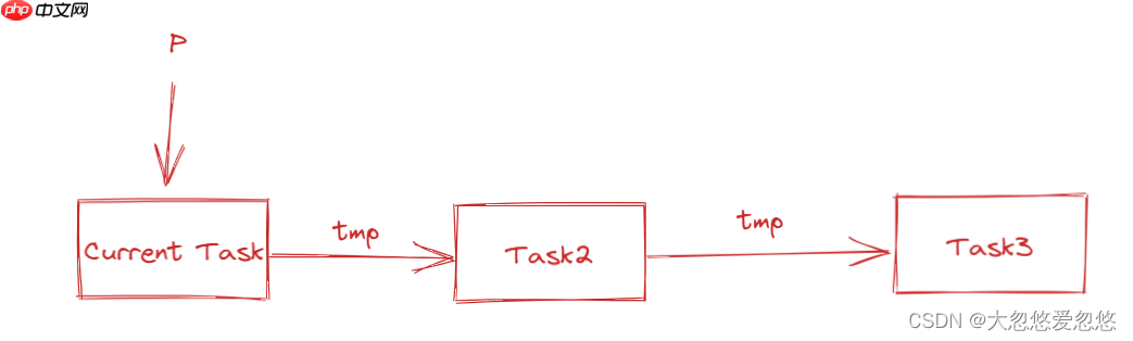 操作系统进程同步与信号量---08