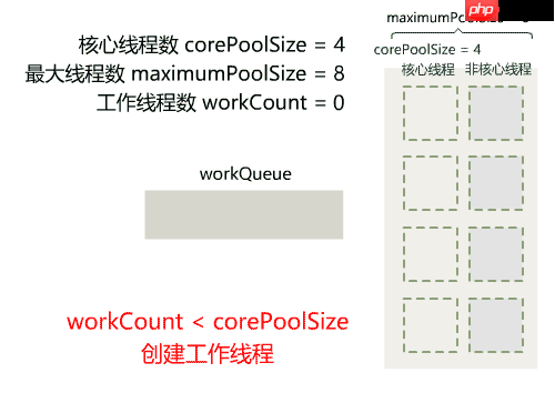 在追求底层内功技术路上，飞哥并不孤单！