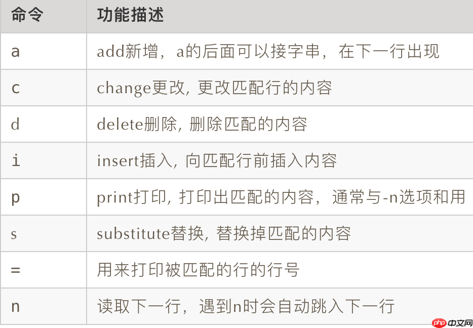 linux文本处理三剑客之sed增删改查