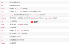 python 关键字「建议收藏」