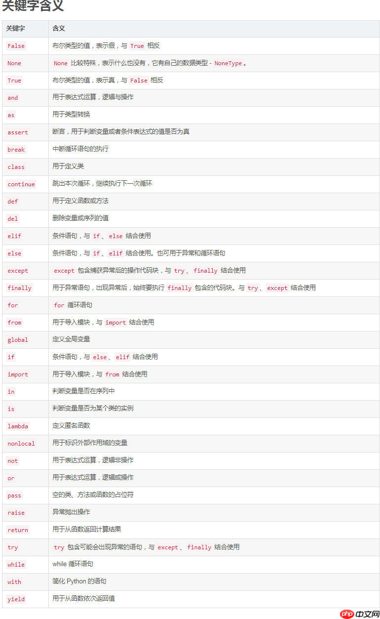 python 关键字「建议收藏」
