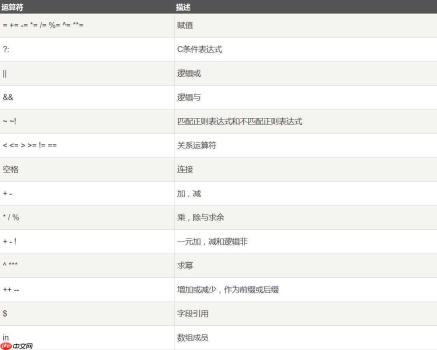 linux中的awk命令详解