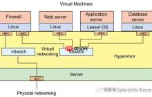 云计算与虚拟化硬核技术内幕 (14) —— 不忘初心，删繁就简