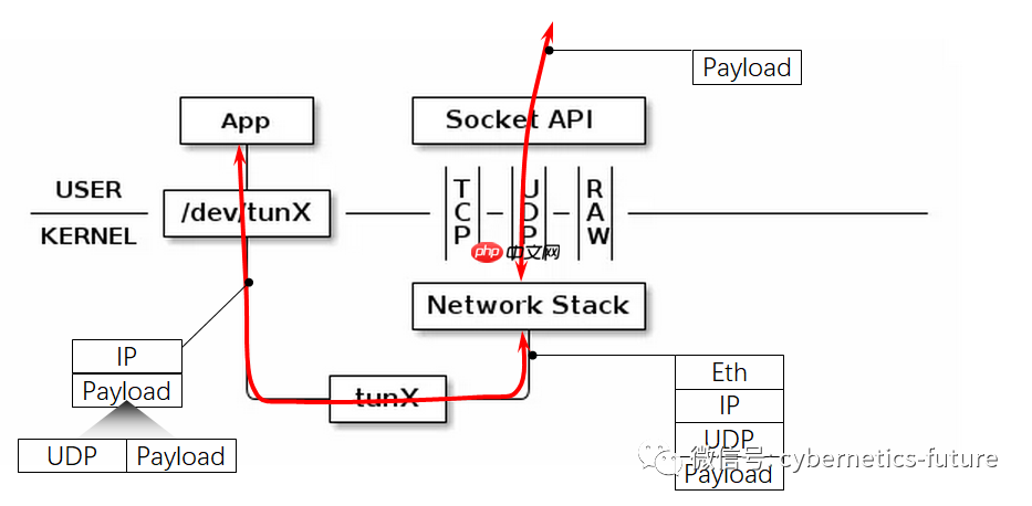 云计算与虚拟化硬核技术内幕 (14) —— 不忘初心，删繁就简