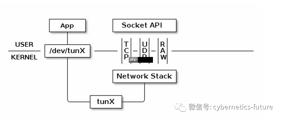 云计算与虚拟化硬核技术内幕 (14) —— 不忘初心，删繁就简