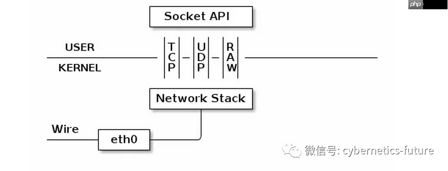 云计算与虚拟化硬核技术内幕 (14) —— 不忘初心，删繁就简