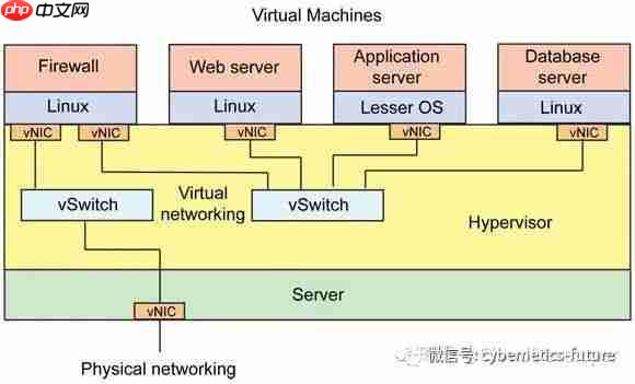云计算与虚拟化硬核技术内幕 (14) —— 不忘初心，删繁就简