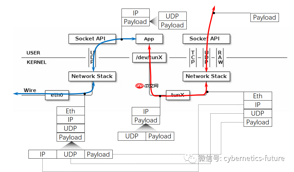 云计算与虚拟化硬核技术内幕 (14) —— 不忘初心，删繁就简